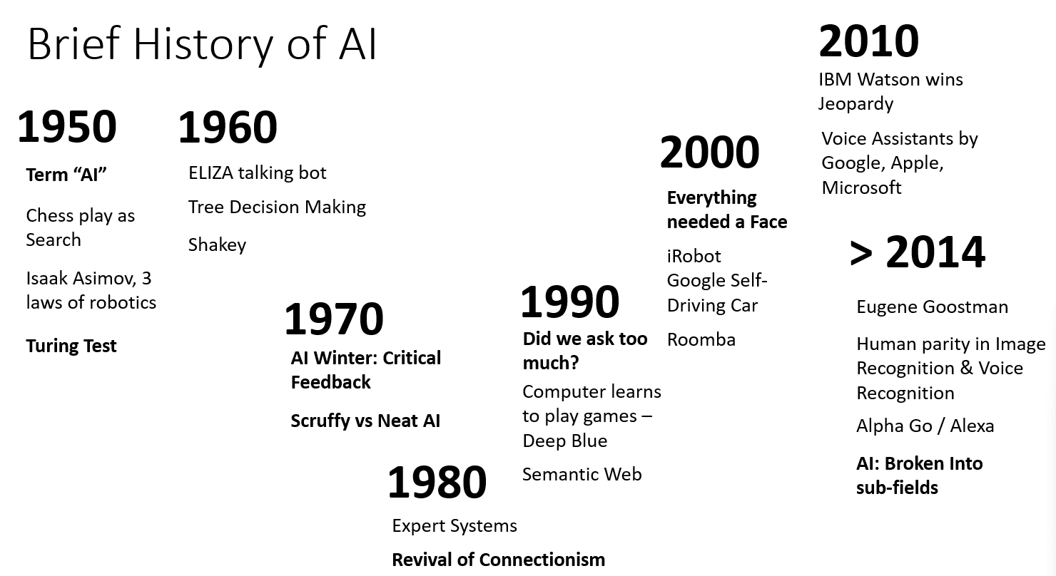 AI 簡史