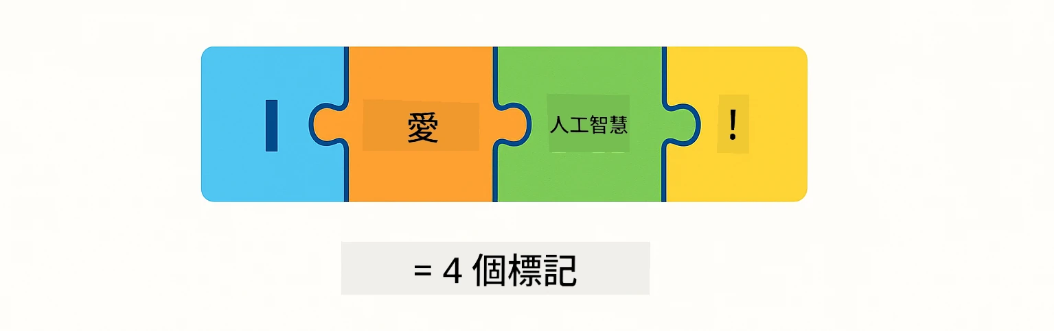 Token 說明